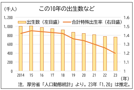 出生率