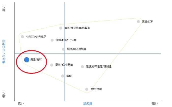 shizai_1