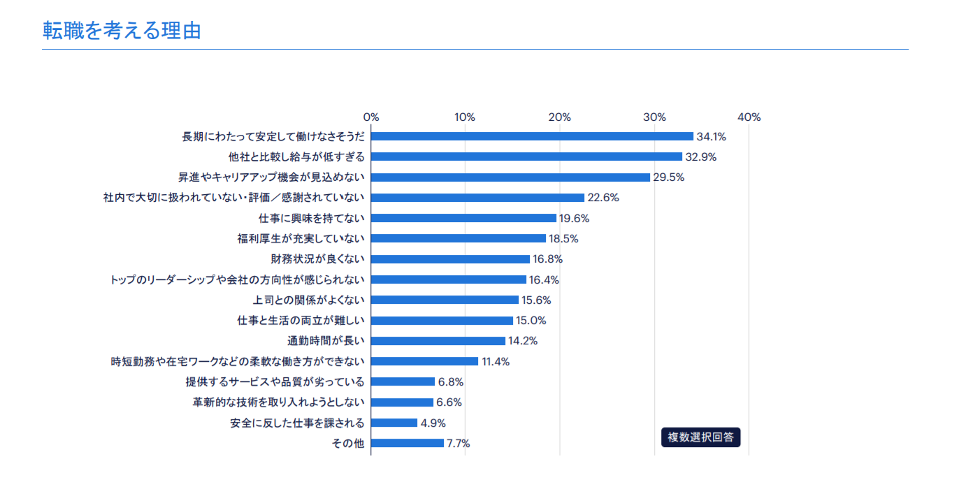 Hrアンケート調査 労働市場の動向 新型コロナウイルス発生後 働き手が求める意識調査 結果レポート 世界最大級の総合人材サービス ランスタッド