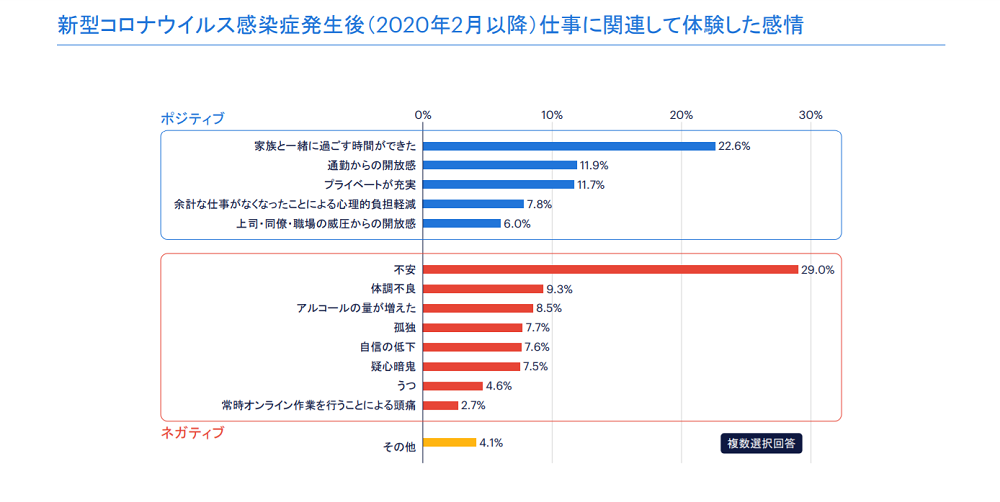 Hrアンケート調査 労働市場の動向 新型コロナウイルス発生後 働き手が求める意識調査 結果レポート 世界最大級の総合人材サービス ランスタッド