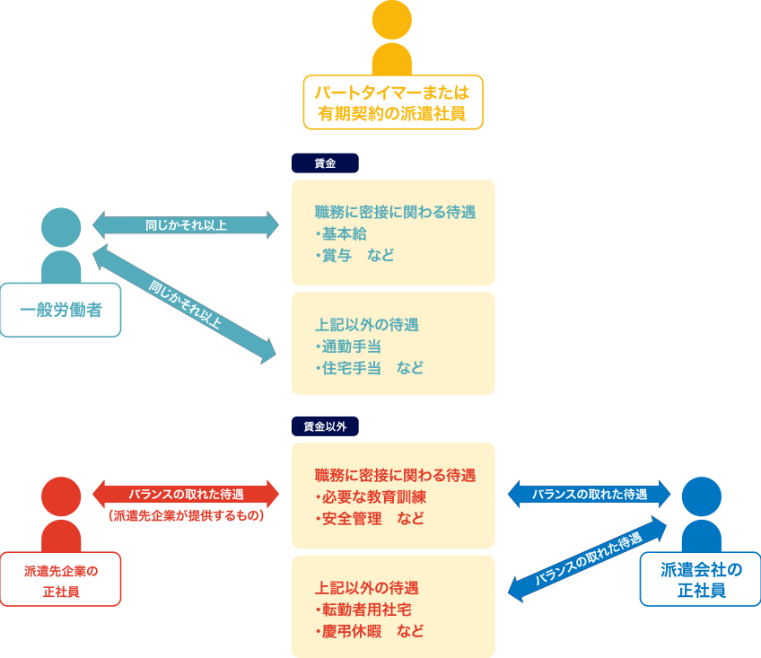 労使協定方式